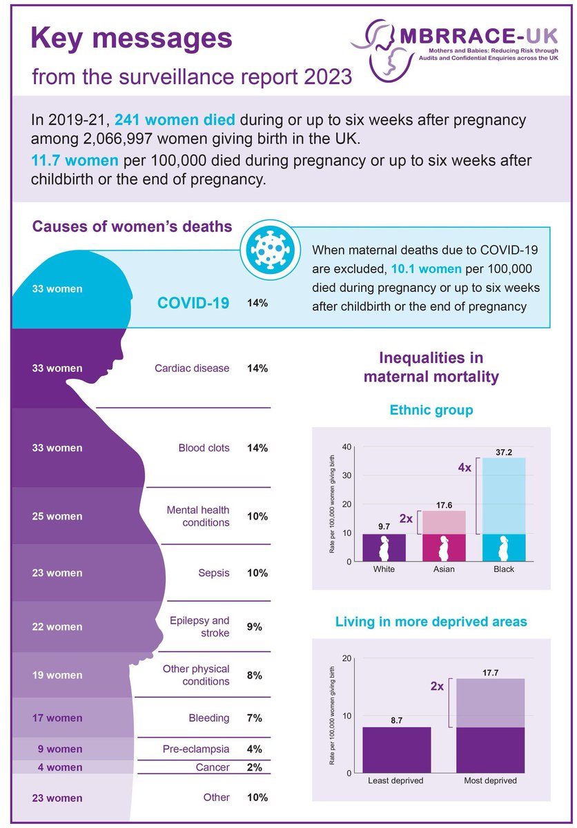 Important figures: