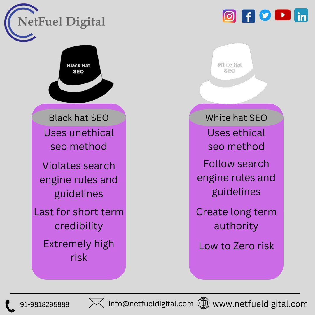 netfueldigital's tweet image. &quot;Black hat SEO vs White hat SEO&quot; @netfueldigital 
#seo #seokeyword