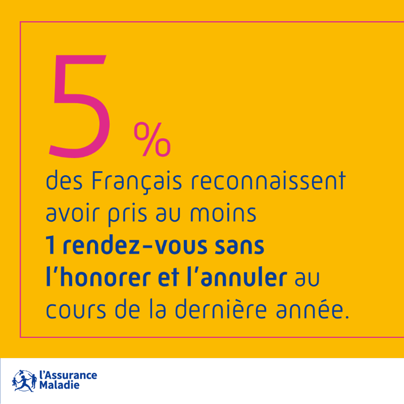 Assur_Maladie's tweet photo. #BonRéflexeSanté| 1/3 des français n'ont pu se rendre à un rendez-vous #médical prévu au cours de l'année 👨‍⚕️

 ☎️ En cas d'empêchement, n'oubliez pas de prévenir votre professionnel de #santé : un autre #patient en a surement besoin !