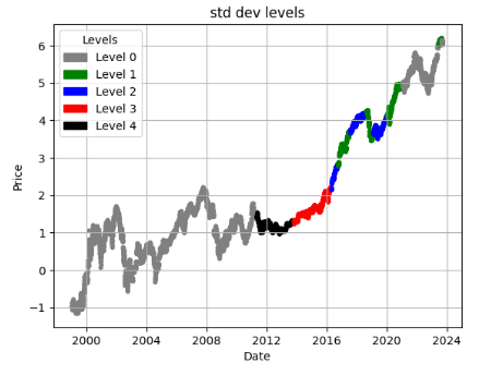 AlexZaplin's tweet photo. @nvidia #technology #growthmindset #Growth 
#businessmotivation #RiskManagement #Risk 
#StockMarket #investing #TRADINGTIPS 
#FintechConf23 #Finance 
#ExploreMore  👇
IQR-Based Log #PRICES  #volatility  Ranking of Top 19 Blue Chips
https://t.co/2Bw8XuRrGk https://t.co/O3eDYlZuMp
