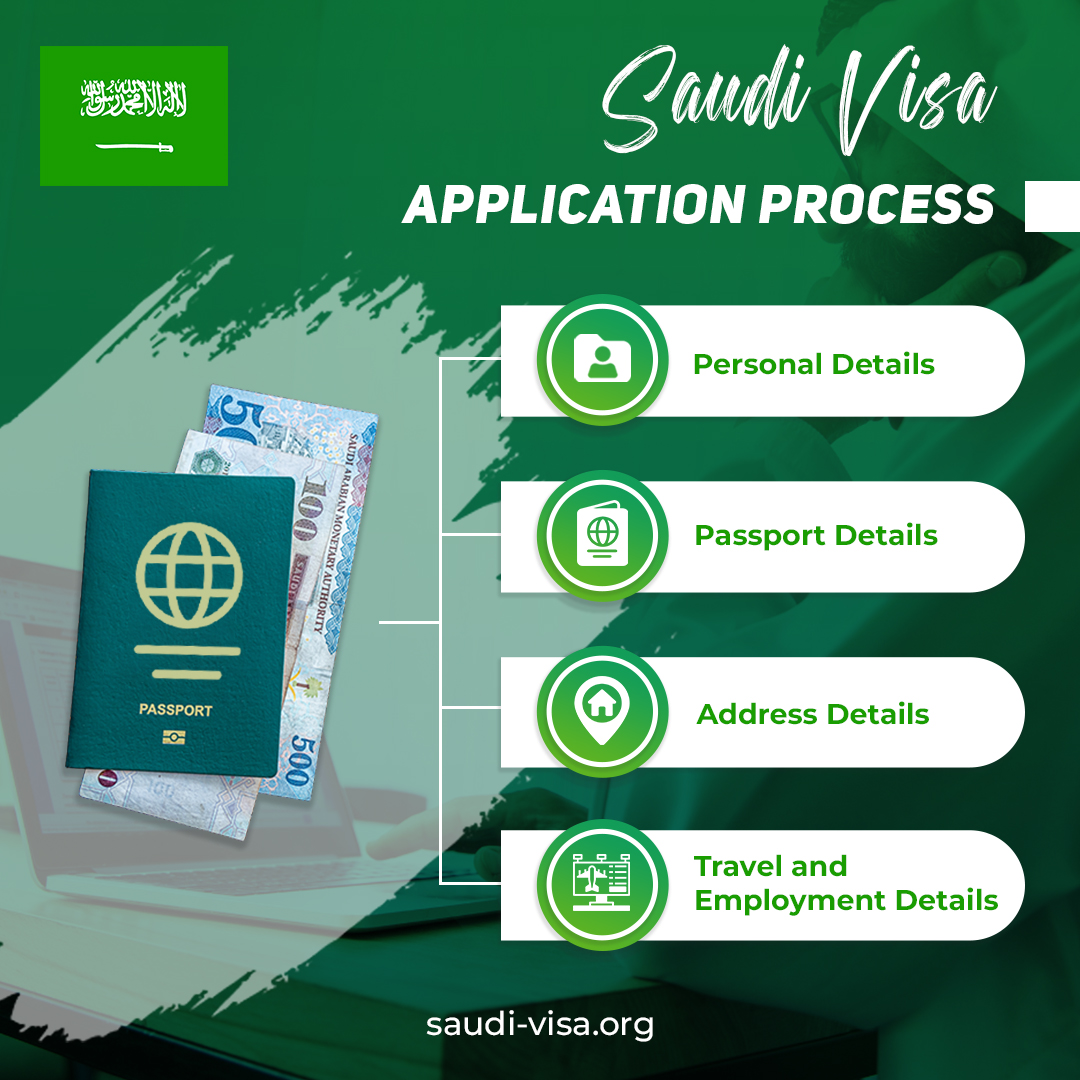 SAUDIARABIA_USA's tweet image. 🌟 Are you planning to explore the magic of Saudi Arabia? 🇸🇦

Visit our website  saudi-visa.org/saudi-visa-app… 🌐 and apply for the Saudi Arabia e-visa now! 📲💼

#saudiarabiatravel #saudivisa #EVisaApplication #ExploreSaudiArabia #travelvisa #visaassistance