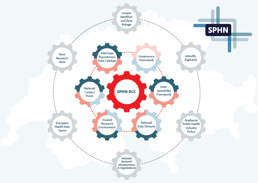 <a href="/SPHN_ch/">SPHN</a> is happy to share its new Factsheet 🎉! The 2023 edition illustrates the important hub function of the SPHN-DCC in the developing Swiss Health Data Space and gives an overview on the key infrastructure elements established over the past years: sphn.ch/wp-content/upl…