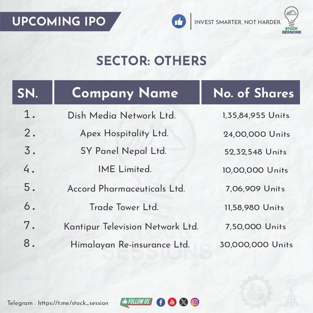 Bishad_'s tweet image. 21 Upcoming IPOs in SEBON Pipeline.
- Hydro Power 9
- Manufacture and Processing 4
- Others 8
#NEPSE #stocksessions #IPO