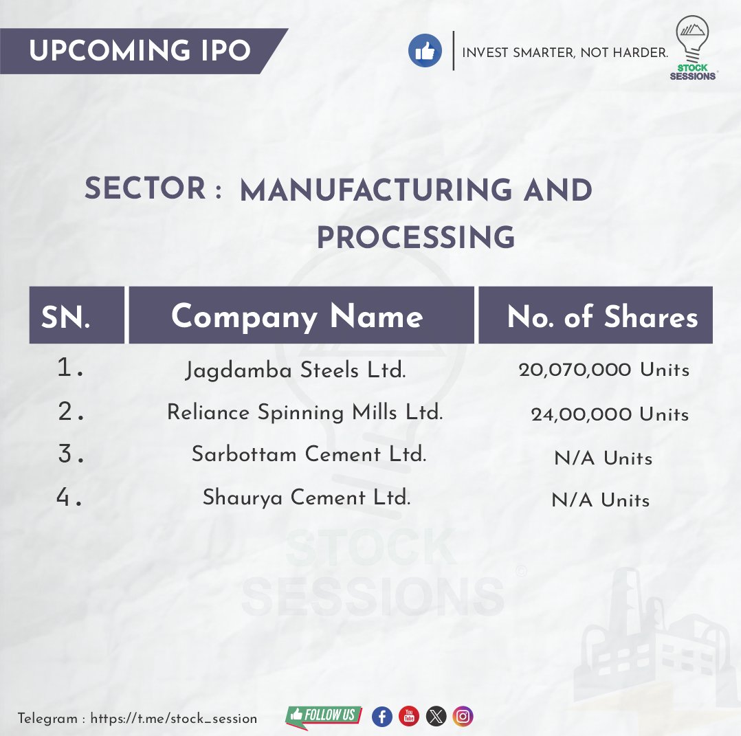 Bishad_'s tweet image. 21 Upcoming IPOs in SEBON Pipeline.
- Hydro Power 9
- Manufacture and Processing 4
- Others 8
#NEPSE #stocksessions #IPO