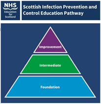NHS_Education's tweet photo. During this year’s International Infection Prevention Week (IIPW) October 15 to 21, 2023, NES and APIC celebrate the fundamentals of infection prevention and the basics that keep us all safe. Learn more https://t.co/O64tsYZTCc #IIPW #IIPW23 #IPC #HAI #SIPCEP @NHSNSS https://t.co/GDYFr46l0J