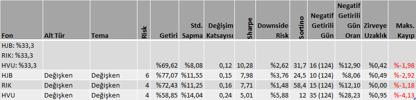 dvdckrn's tweet image. #HJB:   %33,3
#RIK: %33,3
#HVU: %33,3

6 aylık verilerden yıllıklandırılmış Sharpe oranına göre sıralı

@ali_aydgms isteği