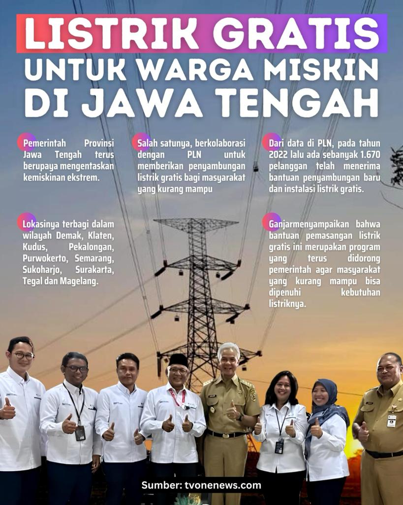 RstmBcl's tweet image. Ganjar  Pemimpin Masa Depan

Di tangan Ganjar Pranowo Jateng ibarat "HABIS GELAP TERBITLAH TERANG"

Khusus bagi warga miskin ,Ganjar meluncurkan program Listrik gratis, 
Th  2022 sebanyak 1.670 pelanggan menerima penyambungan baru &amp;amp; instalasi listrik gratis

Ganjar Tulus Mayani