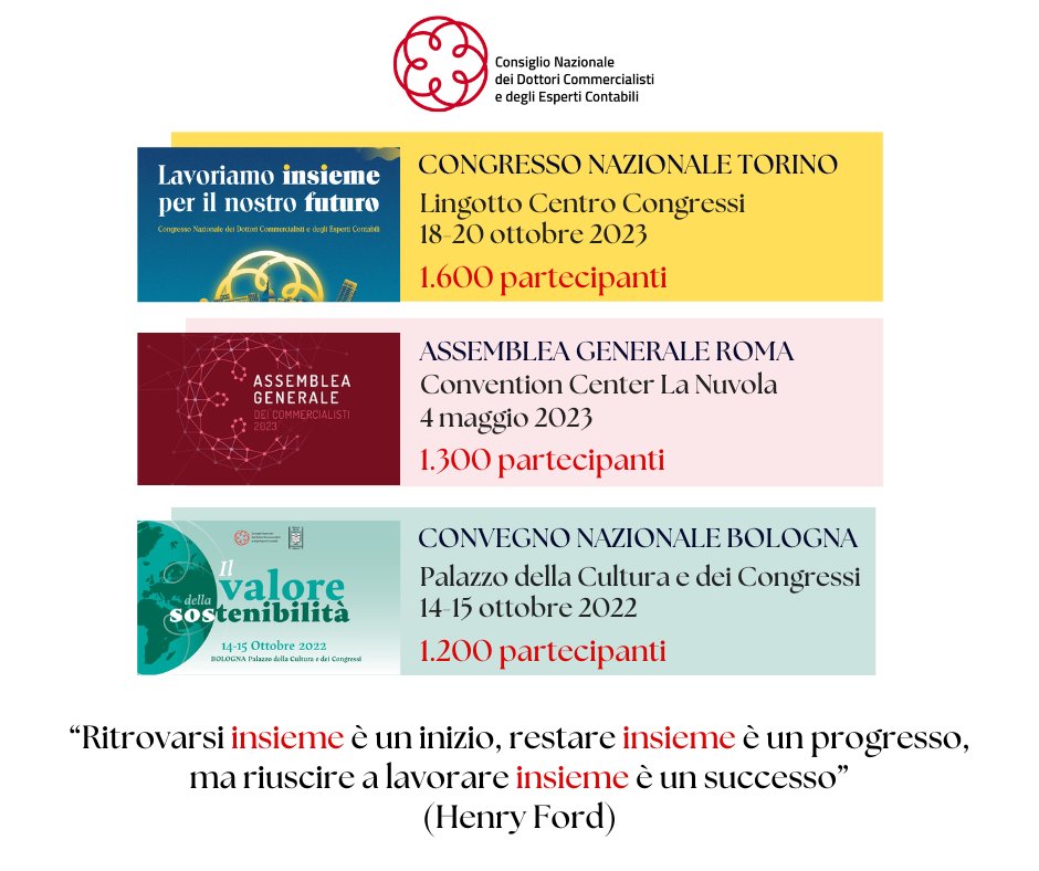 CndcecConsiglio's tweet photo. “Ritrovarsi insieme è un inizio, restare insieme è un progresso, ma riuscire a lavorare insieme è un successo”. (Henry Ford) @CndcecConsiglio nazionale #commercialisti #cndcec #congressonazionalecommercialisti2023
#commercialiste #commercialisti
#professioniste #professionisti https://t.co/P1iSSmS310