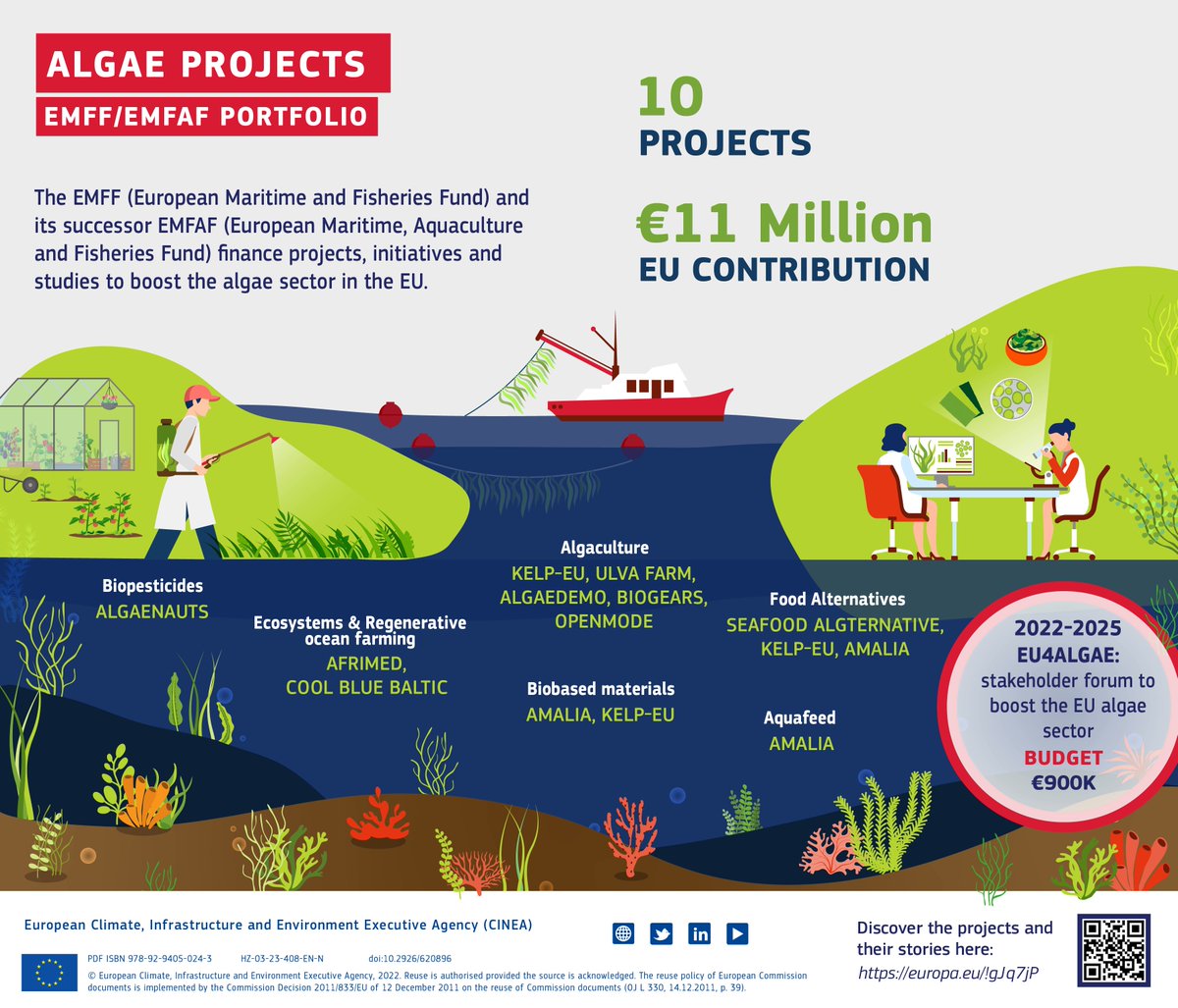 CINEA 🇪🇺 (@cinea_eu) on Twitter photo Happy #WorldAlgaeDay 💚
From nutrition to lowering CO2 emissions, #algae has amazing benefits 🌿
Discover how #EUFunded projects are exploring algae's full potential
👉europa.eu/!ftmc4h 👇
#seaweed #EMFAF #EU4Algae <a href="/EU_MARE/">EU Maritime & Fish</a> <a href="/FelixLeinemann/">Felix Leinemann </a> Happy #WorldAlgaeDay 💚
From nutrition to lowering CO2 emissions, #algae has amazing benefits 🌿
Discover how #EUFunded projects are exploring algae's full potential
👉europa.eu/!ftmc4h 👇
#seaweed #EMFAF #EU4Algae <a href="/EU_MARE/">EU Maritime & Fish</a> <a href="/FelixLeinemann/">Felix Leinemann </a>