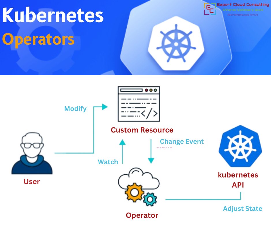 ExpertCloud_Con's tweet image. Are you tired of juggling complex deployments in Kubernetes? Enter Kubernetes Operators! 🎉🚀
#KubernetesOperators #SimplifiedDeployment #K8s #Automation #DevOps #Kubernetes #Emojis #Efficiency #SimplifyK8s #MagicInKubernetes
To know more go on : vist.ly/d5vw