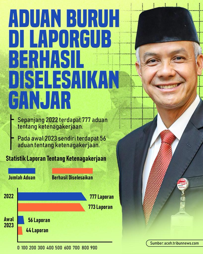 Dew0W1snu's tweet image. Good job, Ganjar Tulus Melayani semua masyarakat Jawa Tengah saat menjadi gubernur. Termasuk aduan buruh di Laporgub yang bisa diselesaikan oleh Ganjar Pranowo.