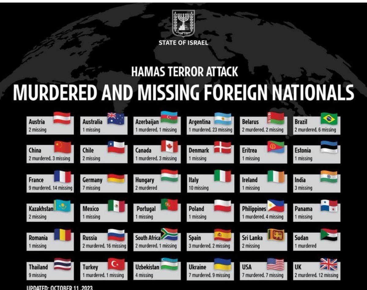 İsrail Türkiye'de tweet media