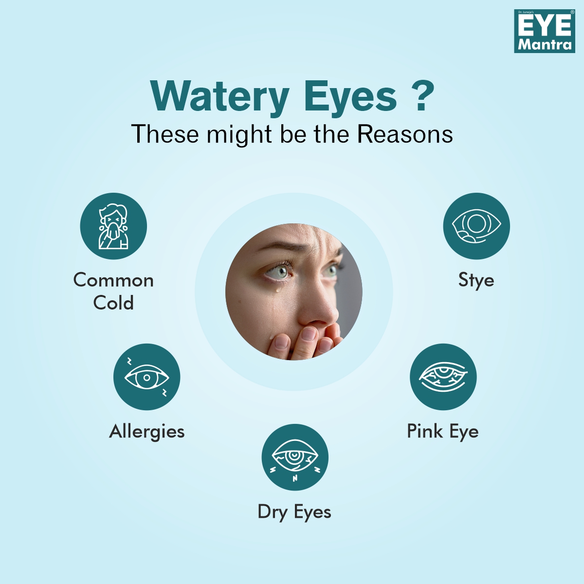 Watery eyes are a common issue found in people. Well, reasons can be different for the problem, however with the right medications, treatments and consultation with an eye professional can help.

#EyeMantra #healthyeyes #eyecaretips #eyecareforall #EyeDiscomfort #WateryEyes
