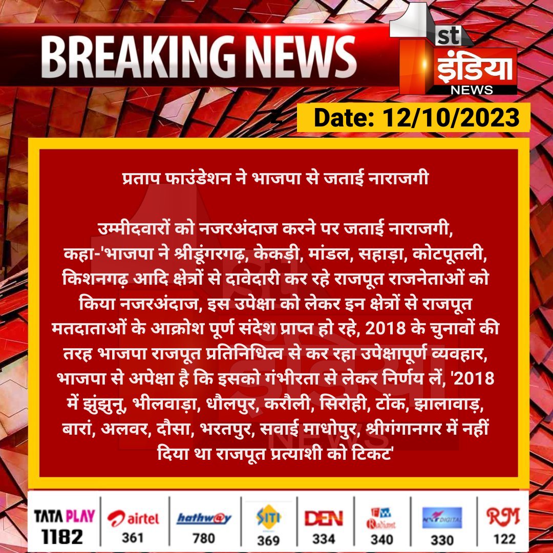 1stIndiaNews's tweet photo. प्रताप फाउंडेशन ने भाजपा से जताई नाराजगी

उम्मीदवारों को न��रअंदाज करने पर जताई नाराजगी, कहा-'भाजपा ने श्रीडूंगरगढ़, केकड़ी, मांडल, सहाड़ा, कोटपूतली, किशनगढ़ आदि क्षेत्रों से दावेदारी कर रहे...

#RajasthanWithFirstIndia @BJP4Rajasthan https://t.co/2RBRnZDixk