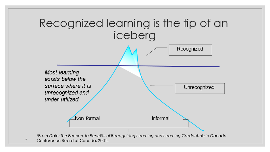 In week 2 RPLDigital Badge, Dr Josephine Finn <a href="/josephinefinn/">Josephine Finn</a> shared: “recognized learning is the tip of an iceberg” and "most learning exists below the surface”. #RPL is a way to bring that learning to the surface and give it value

#YourLearningCounts

#LifeLongLearning

#Skills