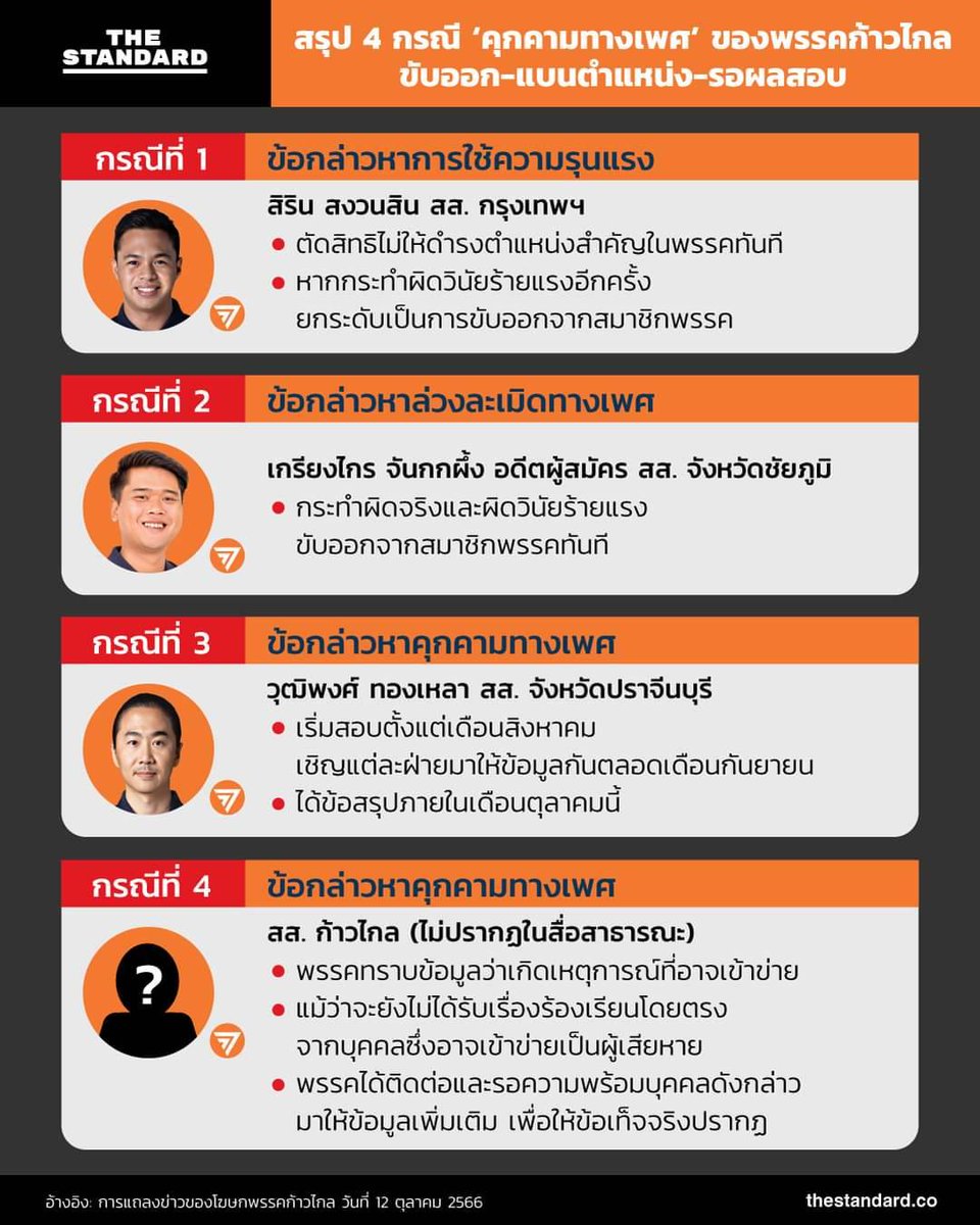 คลิปแถลงผลการสอบสวนโดยโฆษกพรรค 👇
fb.watch/nDtWlhRq8Y/?mi…
#ก้าวไกล