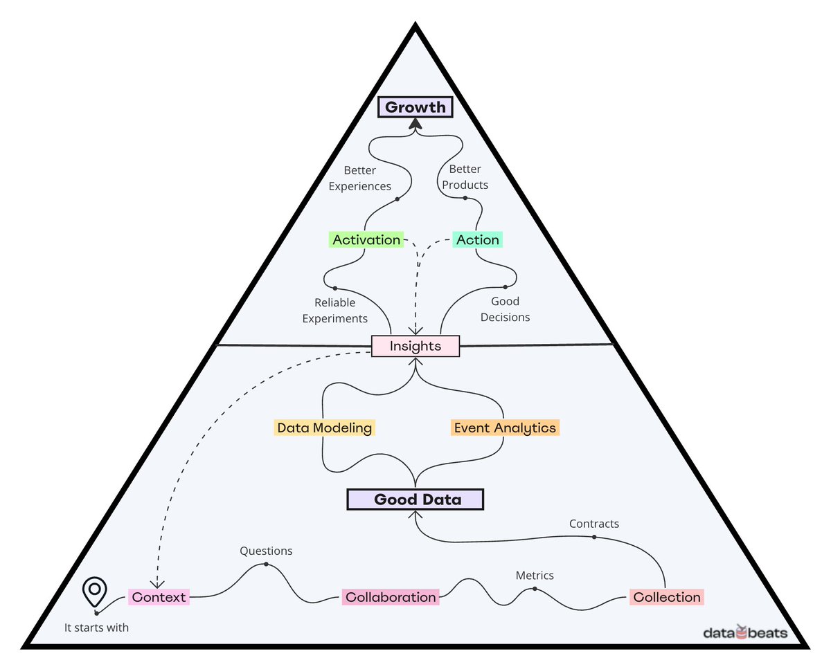databeats tweet media