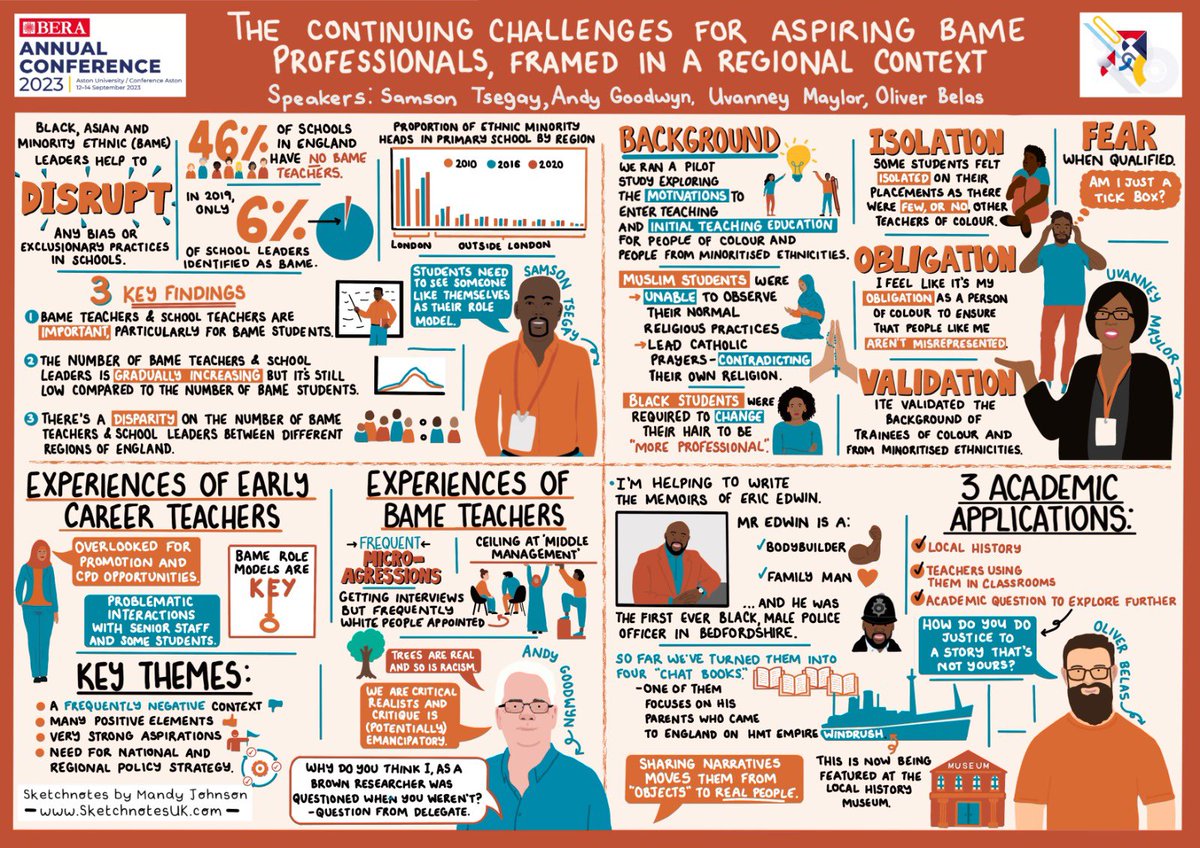 Happy to share a cartoon (commissioned by BERA) depicting our British Educational Research Association (BERA) presentation in Birmingham #bera2023 @BERANews