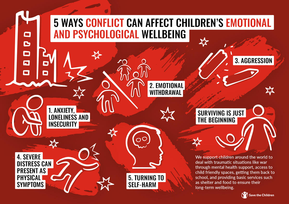 As the escalation in #Israel & Gaza intensifies, the number of children caught up in the violence is soaring. Many are facing unimaginable risks to their safety. This will have dire long-term consequences on their #mentalhealth. CHILDREN MUST ALWAYS BE PROTECTED❤️
