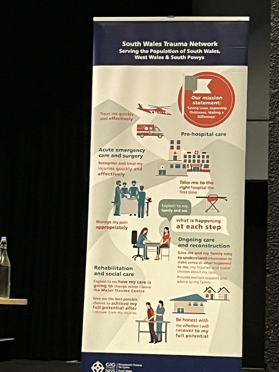Clare Dieppe (@clare_dieppe) on Twitter photo Exciting day at <a href="/SWTraumaNetwork/">Wales Trauma Network</a> conference learning about change management, injury prevention, full journey of care and the work going on across the network Exciting day at <a href="/SWTraumaNetwork/">Wales Trauma Network</a> conference learning about change management, injury prevention, full journey of care and the work going on across the network