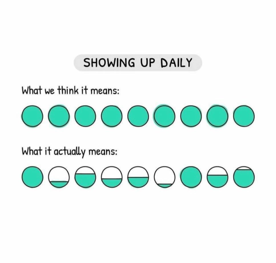 jackdcoulson's tweet photo. Consistency > perfection 

It’s not sexy but it works 😉 https://t.co/5MnfpnyesZ