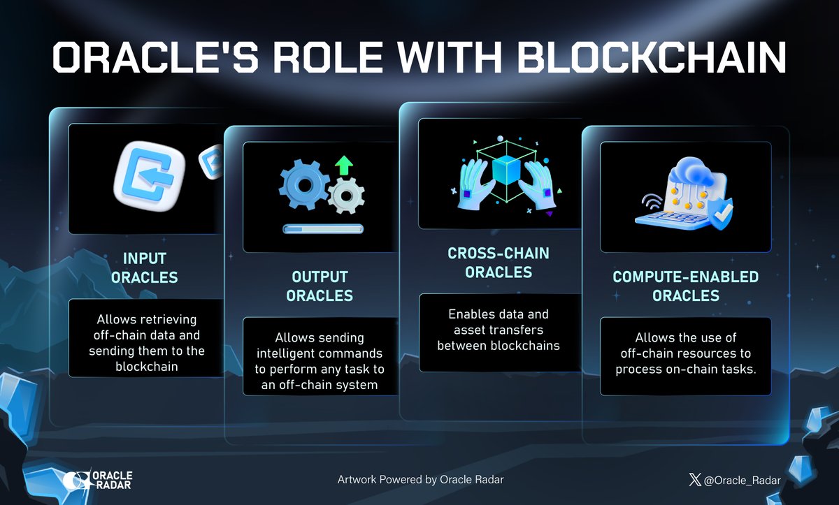 ✨ Unleashing the Power of Oracle in Blockchain 💥 ✅ Brace yourself for an independent blockchain network. ✅ Discover the 4 types of blockchain oracles that bridge the gap between the blockchain and external data sources. Details below 👇👇 #Oracle_Radar