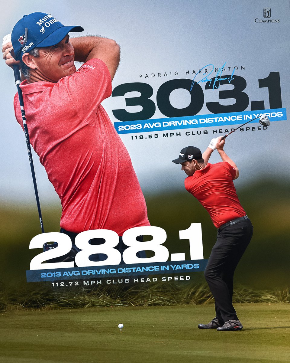Paddy ages backwards 🤯

2023: 303.1 yds avg driving distance
2013: 288.1 yds avg driving distance 

<a href="/padraig_h/">Padraig Harrington</a>