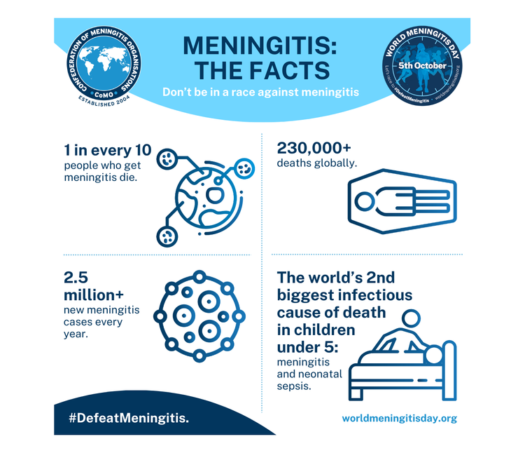 #WorldMeningitisDay took place last week on 5th of October. Catherine Adamec, Trainee Solicitor in our Court of Protection team raises awareness of the deadly disease in her recent blog: bit.ly/3QeBuLR

#DefeatMeningitis