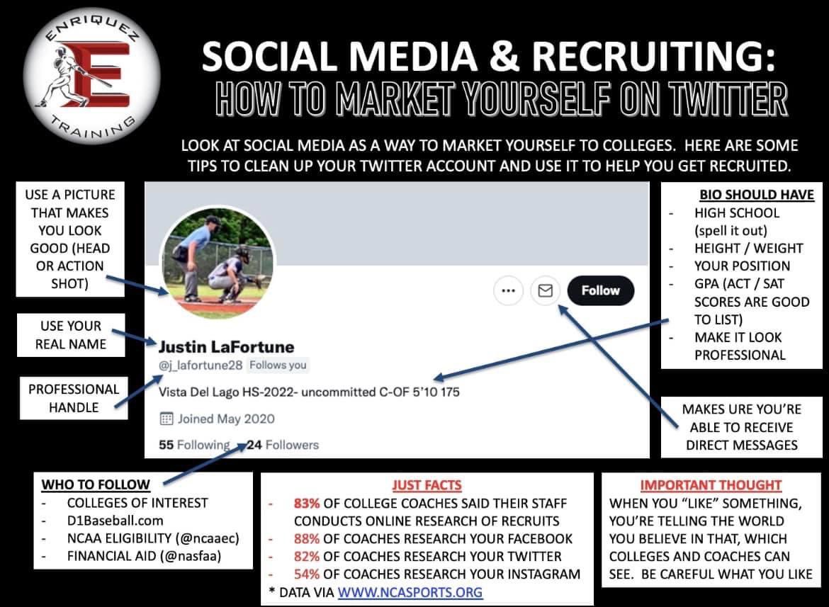 CoachHoth's tweet image. Social media is a great way to promote yourself. Make sure you do it correctly… here is a great guide