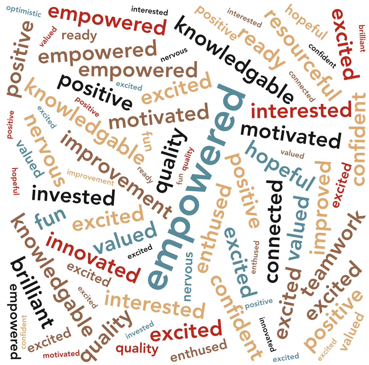 Lisa Atkinson (@lisaatkinsonqi) on Twitter photo How our cycle 1 Empower project teams are feeling after their QI workshops! Have you been thinking about making an improvement in your team but struggling to get started? Register for Empower! A few spaces are still available on our cycle 3 cohort starting Jan 24 <a href="/LSCftImprove/">We Are LSCft Improvement</a> How our cycle 1 Empower project teams are feeling after their QI workshops! Have you been thinking about making an improvement in your team but struggling to get started? Register for Empower! A few spaces are still available on our cycle 3 cohort starting Jan 24 <a href="/LSCftImprove/">We Are LSCft Improvement</a>