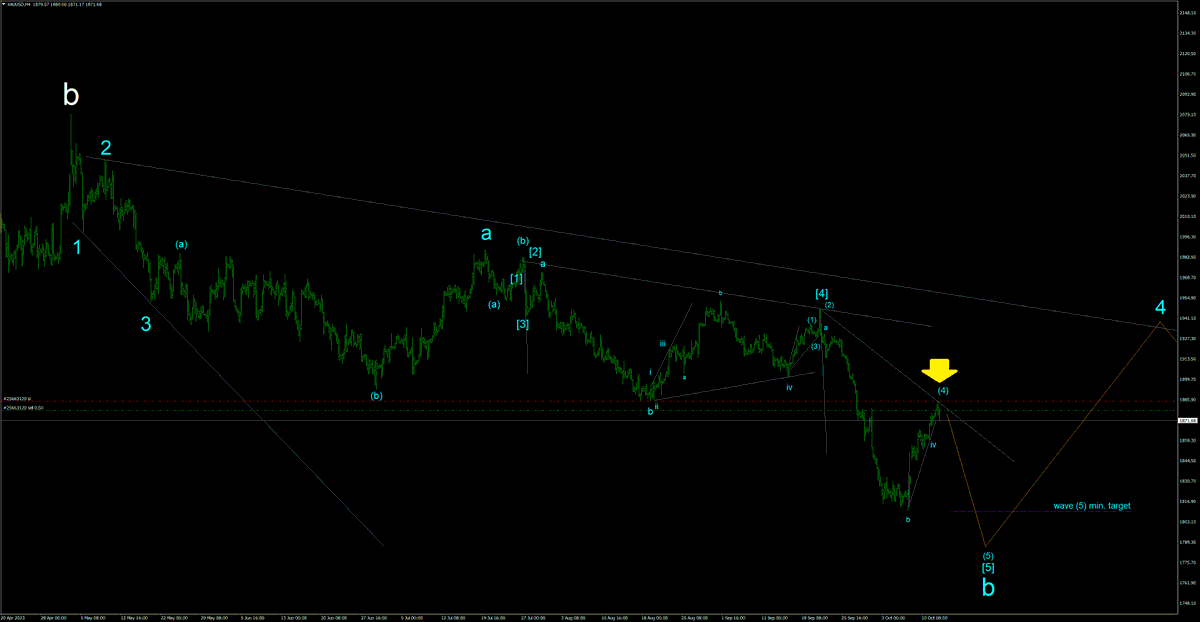 XAUUSD H4  
Going short on gold as it resumes its trend down on this minor wave (5) potentially an impulse wave down towards a lower low. 
#XAUUSD