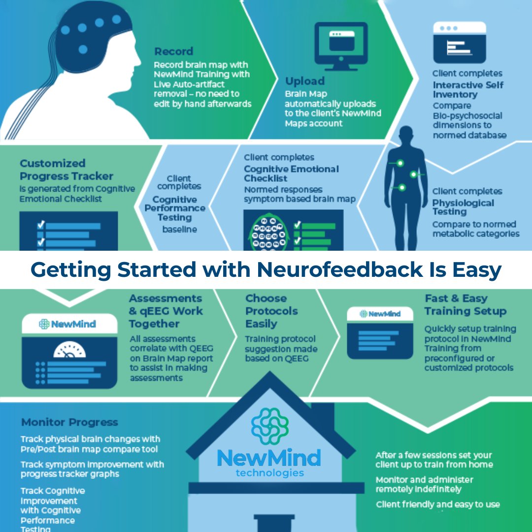 🚀 Get started with #Neurofeedback with Ease! 📷 NewMind’s guide demystifies the journey from start to finish. Unlock the potential of brain wellness without the complexity!