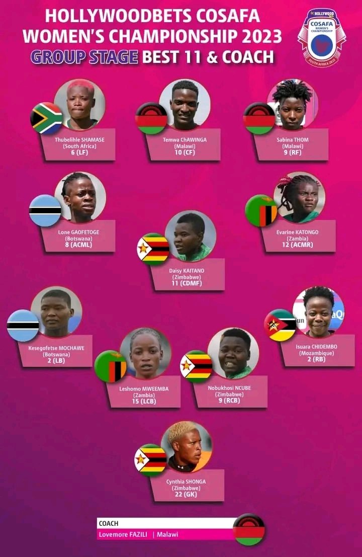 MalawiSports_ tweet picture