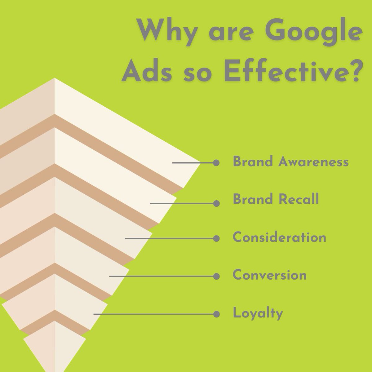PointsGroup's tweet photo. Search ads have built-in appointment intent, unlike some other ad platforms, such as social media. The result? More qualified patients, faster conversions, and fewer touchpoints to win them over. ✅ https://t.co/TWFBuhMeRR