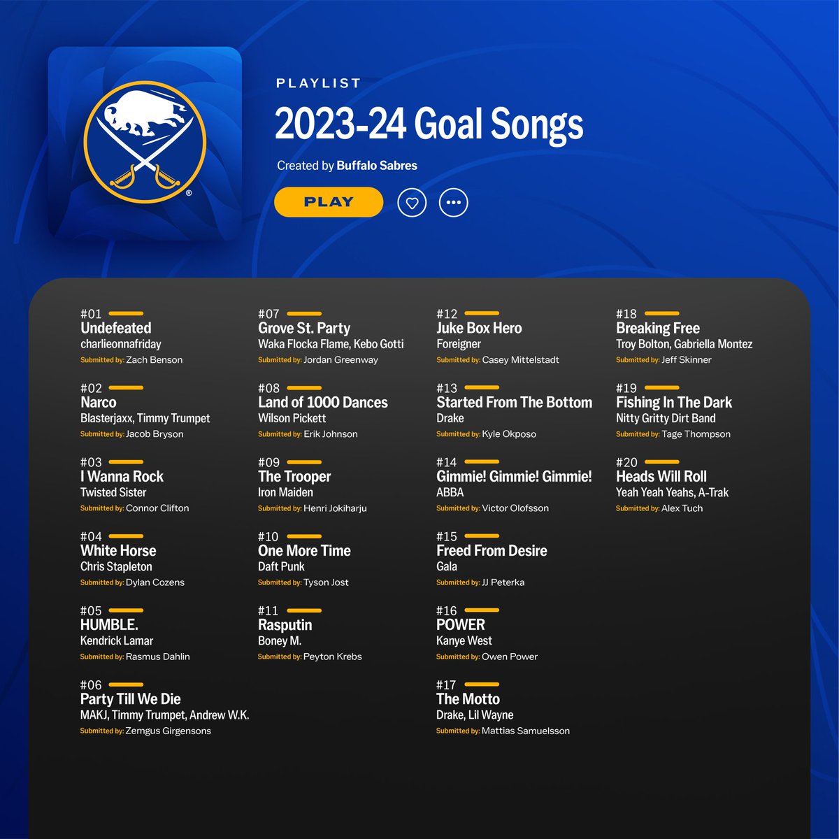🎶 THE PLAYERS HAVE CHOSEN! 🎶

Listen to the full goal song playlist here: bufsabres.co/46OJUyT