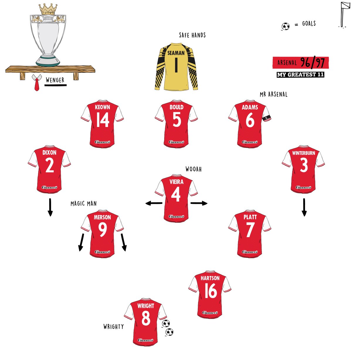 12/10/96 - Blackburn 0-2 Arsenal

Arsène Wenger’s First Arsenal Game