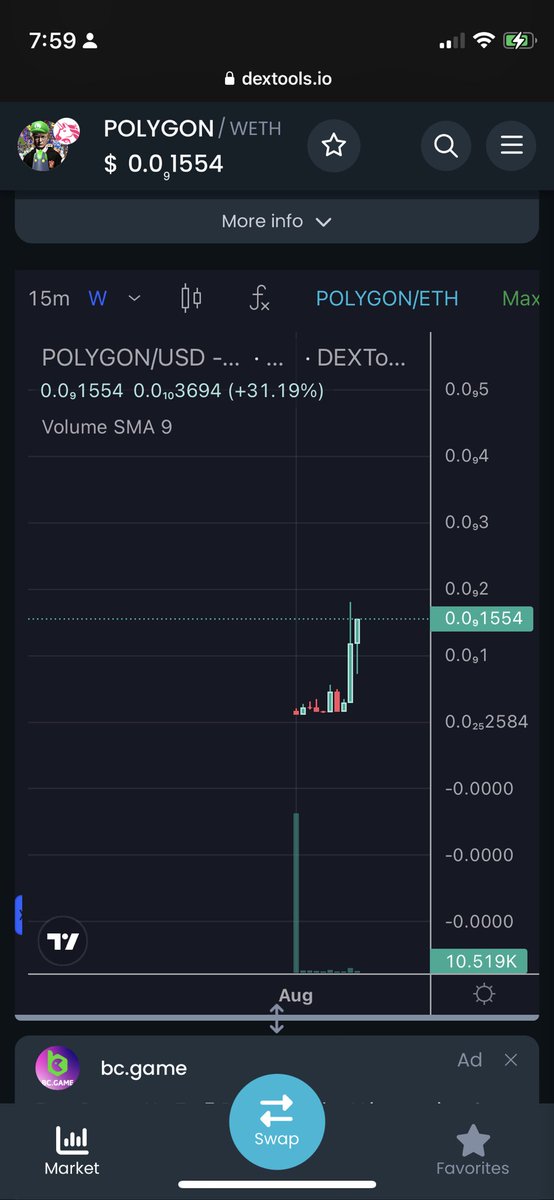 RedGotTheMoney's tweet photo. $POLYGON WEEKLY CHART
#HarryPotterTrumpLuigiMemeArmy10inu https://t.co/qmimydG3fX