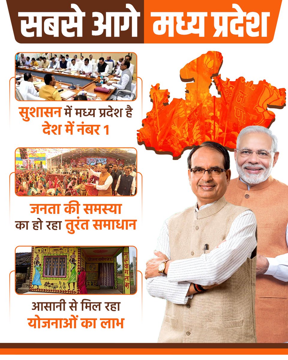 BJP4MP's tweet photo. सबसे आगे मध्य प्रदेश!

जनता की समस्याओं का तुरंत समाधान कर सुशासन में मध्य प्रदेश देश में नंबर 1 है। https://t.co/tDq8N9pyoe