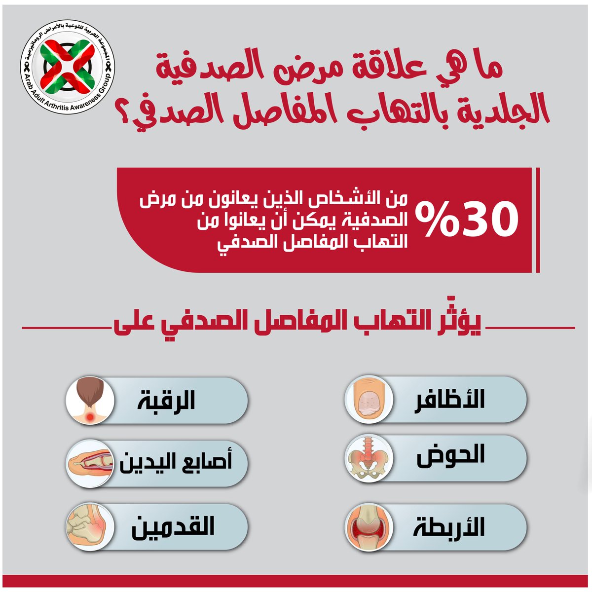 groupaaaa's tweet photo. ما هي علاقة مرض الصدفية الجلدية بالتهاب المفاصل الصدفي؟

 #الصدفية #التهاب_المفاصل_الصدفي #نشر_التوعية  #WorldArthritisDay #اليوم_العالمي_لإلتهاب_المفاصل #aaaagroup https://t.co/ITiTJDKRWK