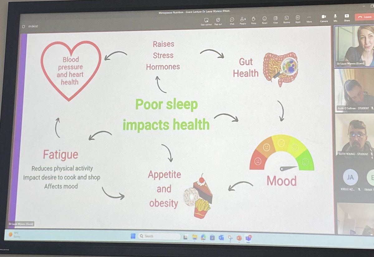 siobhan_phn's tweet photo. Very informative webinar today with @Laura_Wyness who gave a guest lecture to us about nutrition in menopause! ����

Many thanks to Laura for educating us further on this topic!

Did you know how important hydration is?!💧

#ATU #Nutrition #Menopause #MenopauseAwareness #PHN https://t.co/ooRWXjtVRf