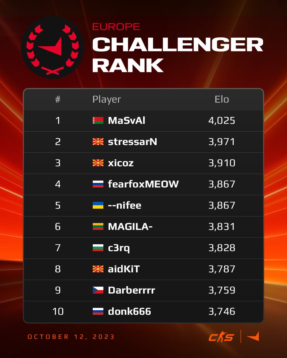 FACEIT CS2 tweet media