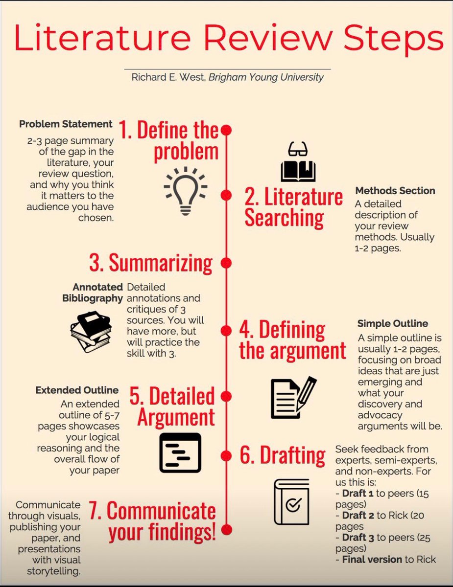 If you are looking to applying for Masters PhD scholarships in the US, get a publication. If you don’t have one, write a literature review and submit it to a journal for publication. That alone can improve your admission chances by 70% Here is how to write a literature review: