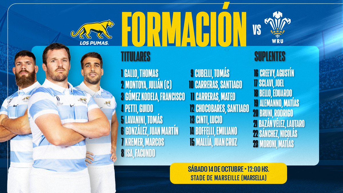 minutoovalado's tweet photo. #RWC2023 🏆 #LosPumas 🇦🇷🐆

"LOS CAZA DRAGONES"

📝 #MichaelCheika elegio 23 jugadores para enfrentar a #Gales en #Marsella el próximo sábado a las 12 HS.

🏉 más experiencia en el XV titular con los ingresos de Tomas Cubelli y Facundo Isa https://t.co/K8kFAxvrbe