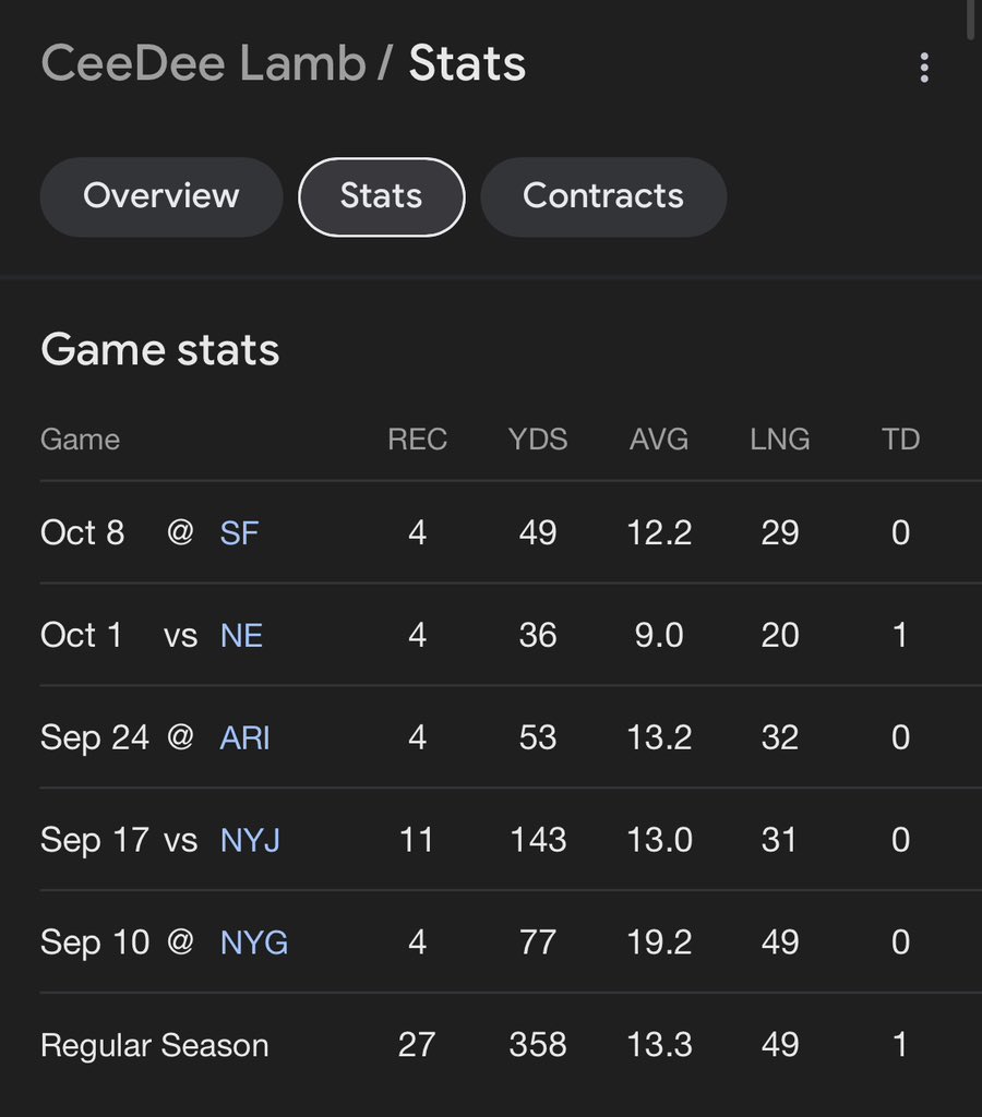 lino__28's tweet photo. @shaneblackk @FantasyPros 🥴🥴 https://t.co/jTpCK7IJed