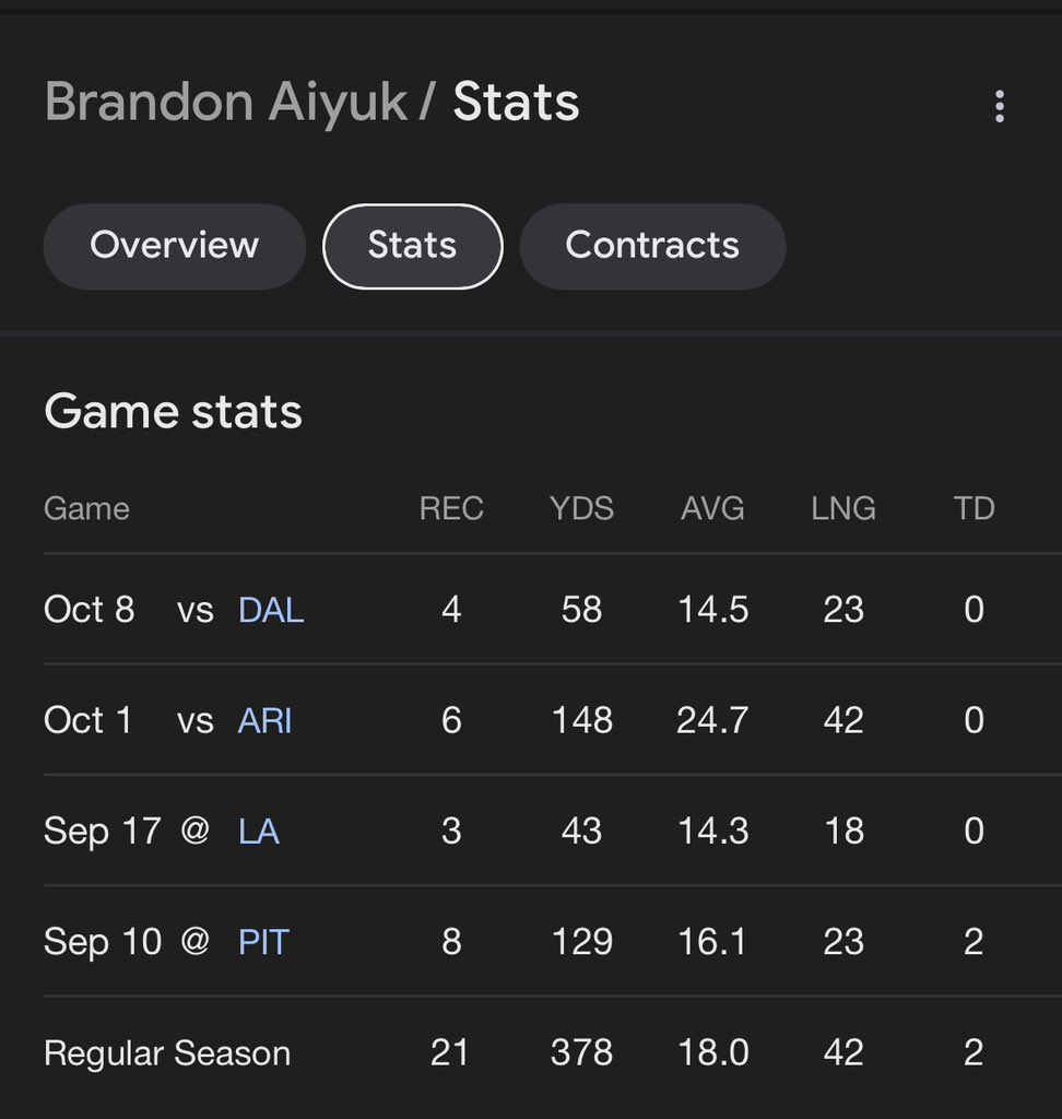lino__28's tweet photo. @shaneblackk @FantasyPros 🥴🥴 https://t.co/jTpCK7IJed
