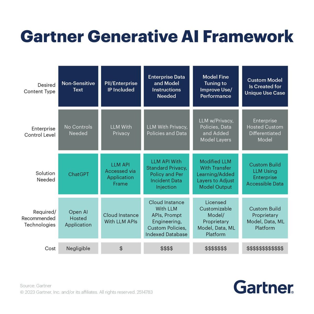 Ergonized's tweet photo. @Gartner emphasized the value of generative AI in business. We are likely to share this opinion, that's why we've integrated AI into the All-in-One CRM or your future #whitelabelCRM solution.

https://t.co/grvcHaFDKL

#GenerativeAI #BusinessLeaders #AI #Artificialintelligence https://t.co/nOWTopVcla