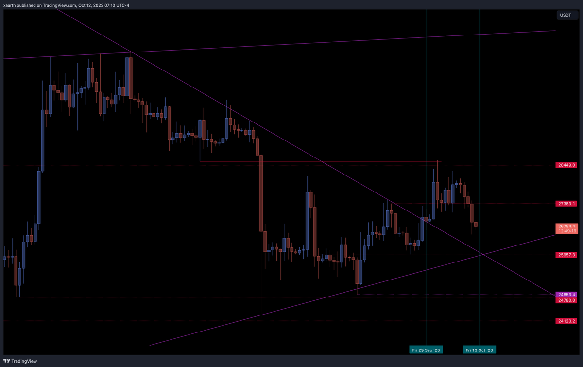 xaarth's tweet photo. $BTC Oct 13th—pivot tomos. https://t.co/R4yuBqTL1R