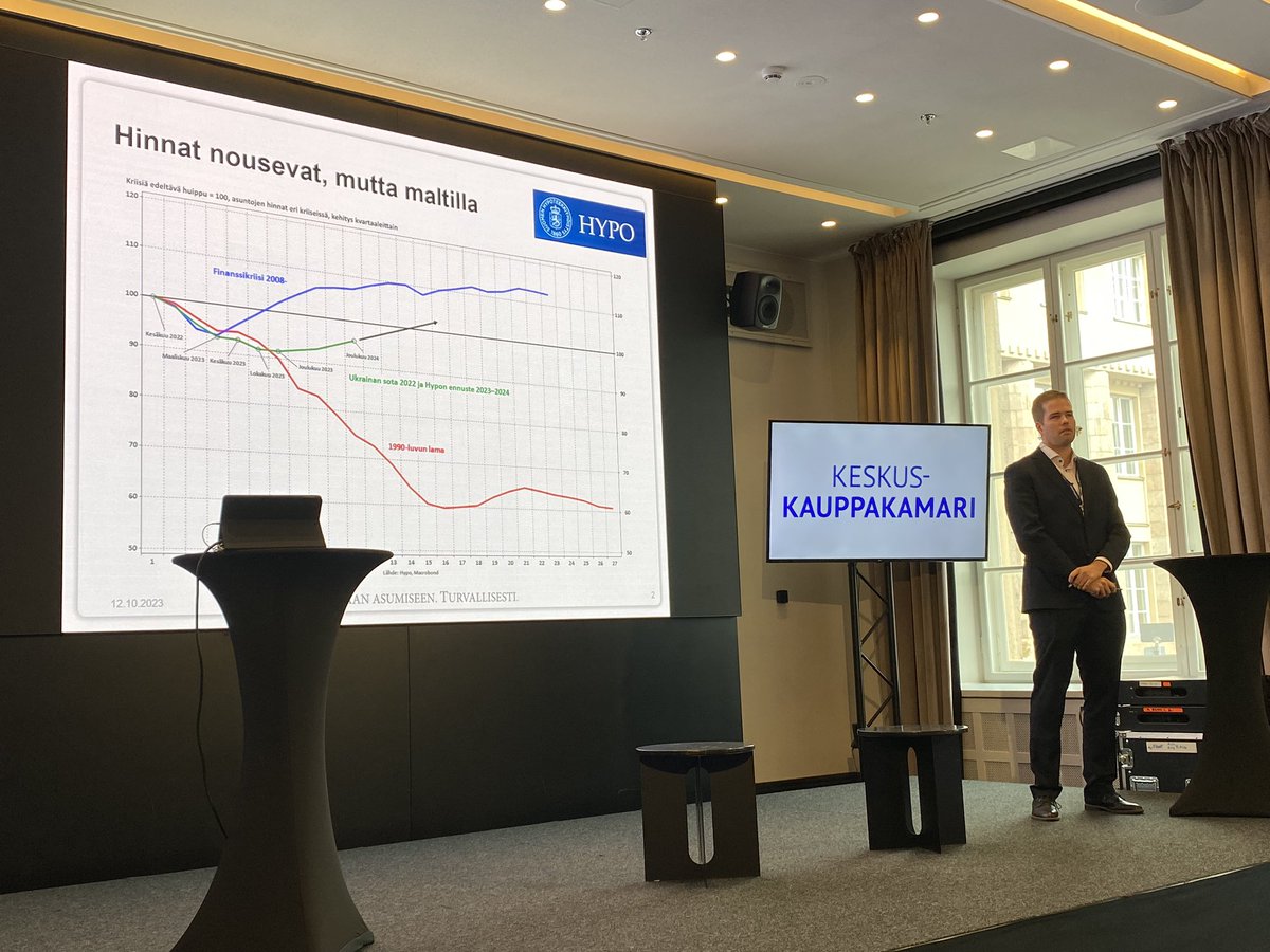 RaisaHarju's tweet photo. Kiinteistönarviointipäivässä @Keskinen_Juho @HypoPankki asettaa asuntojen hintakehityksen perspektiiviin suhteessa finanssikriisiin ja 90-luvun lamaan. Esityksessä myös kiinnostavia havaintoja tuoreesta asuntoluottoluokituksesta! #kiinteistönarviointi @K3FIN https://t.co/59JIMwIBB6