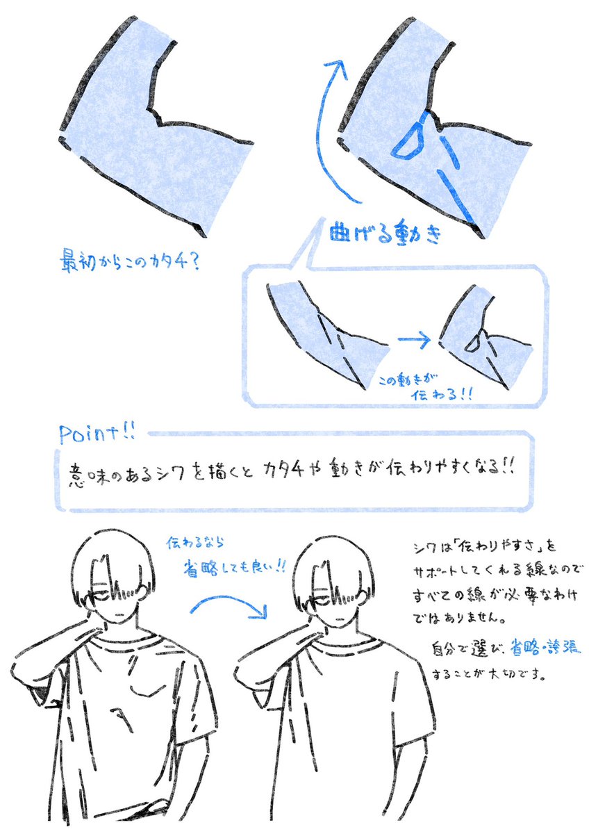 TIPS【シワ】の描き方 これに気付いてからは迷いが減りました。