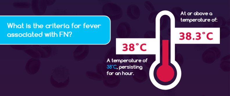 ecancer's tweet photo. Cancer patients must monitor their temperature carefully at home. A temperature above 38.3°C is an indication of febrile #neutropenia(FN). Learn about the management of neutropenia in cancer patients with the free module: https://t.co/QMg08bpcpq #cancerrecovery #cancerawareness https://t.co/mZOJRP3BPc
